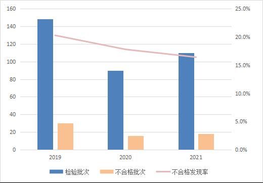 箱包 18批次旅行箱包不合格！全是这个原因