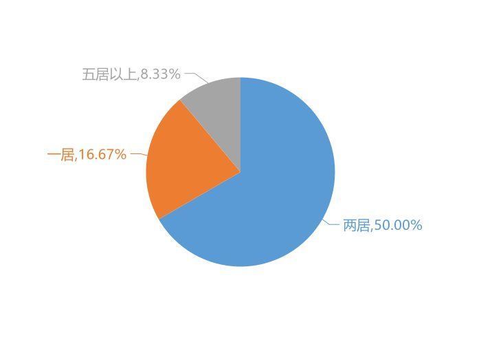 三江源|9月海城新房用户关注度大数据报告