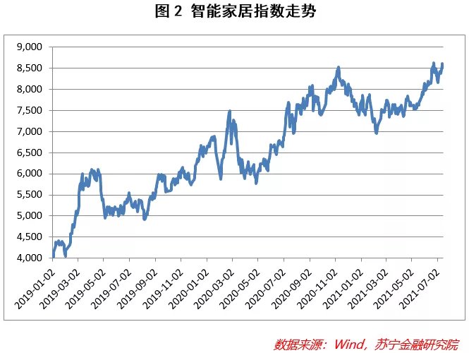 家居|智能家居产业的投资逻辑