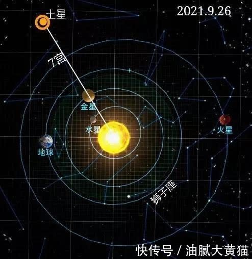 运势|狮子座2021年10月运势