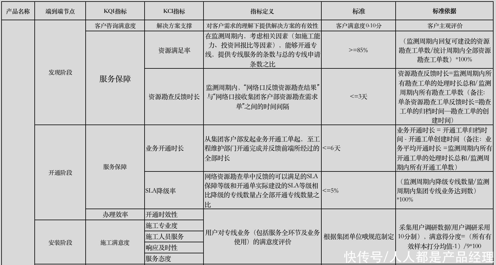 量化|服务企业如何量化“客户体验”指标