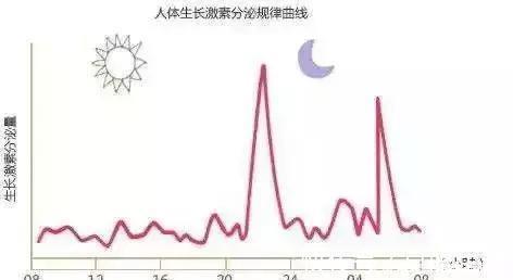 骨骼|8岁孩子身高1.3米才合格吗？儿童新的身高标准出炉，来比较下吧！