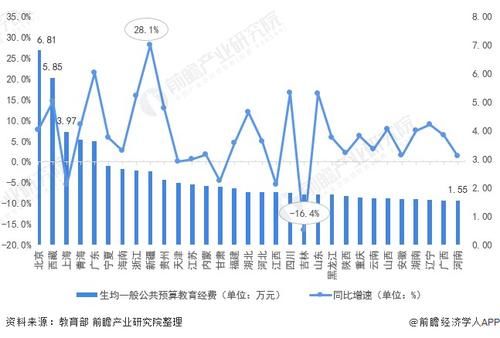 十张图了解2021年中国高校建设现状与发展趋势 “双一流”建设发展多处不足