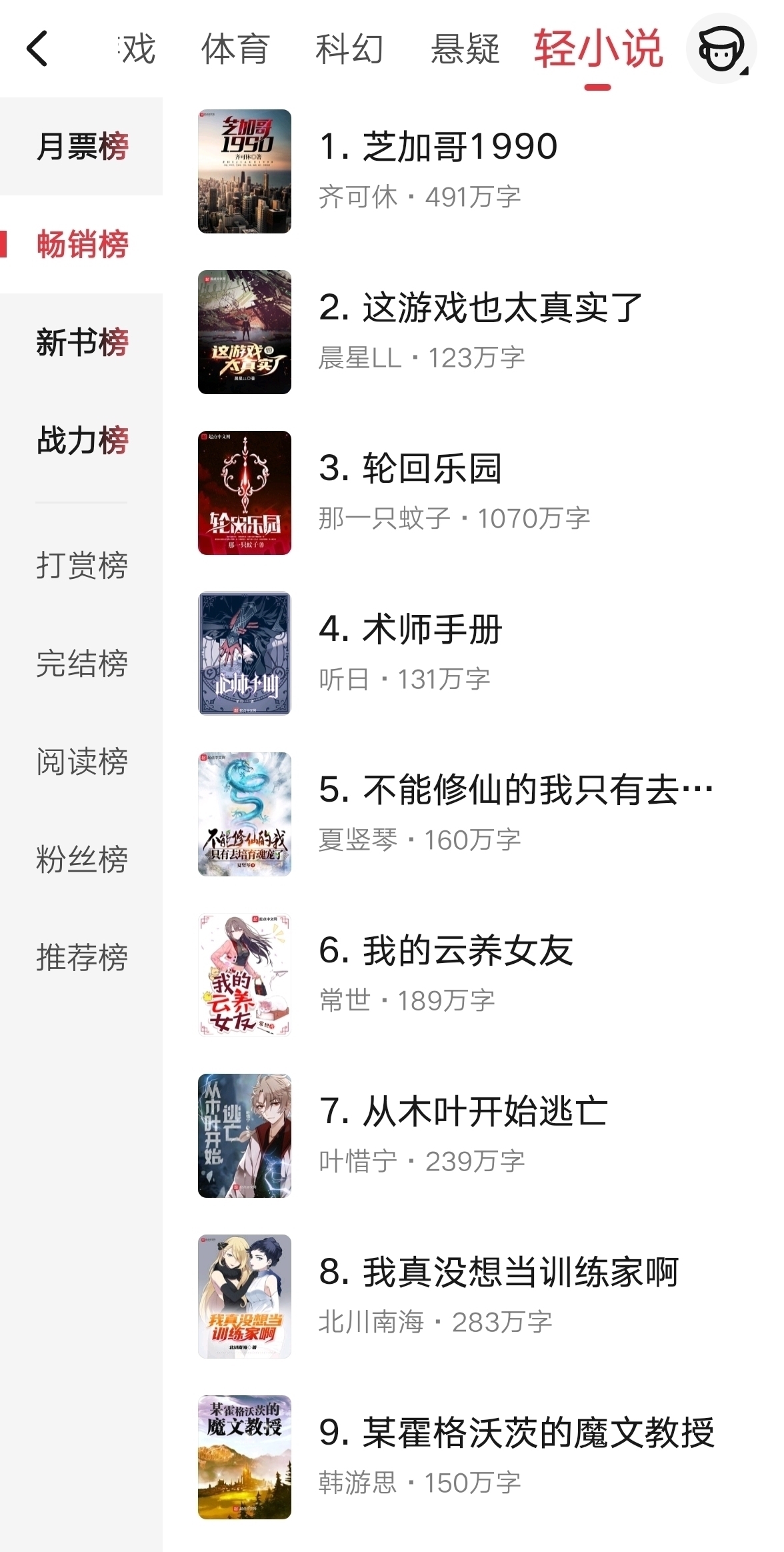 完结#又一本400万字后宫文完结了,文娱搞笑异域风情,低开高走评分9.7