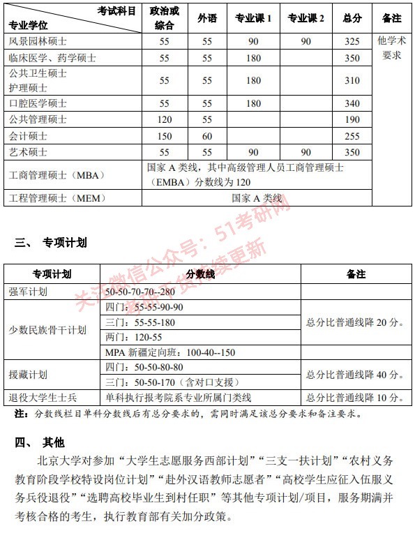 考研分数线：北京大学2017-2021年各学科复试分数线