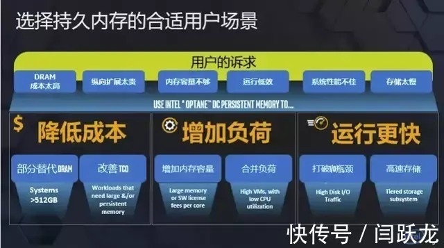 处理器|数据存储走到变革的十字路口:英特尔傲腾如何成为至优之选?