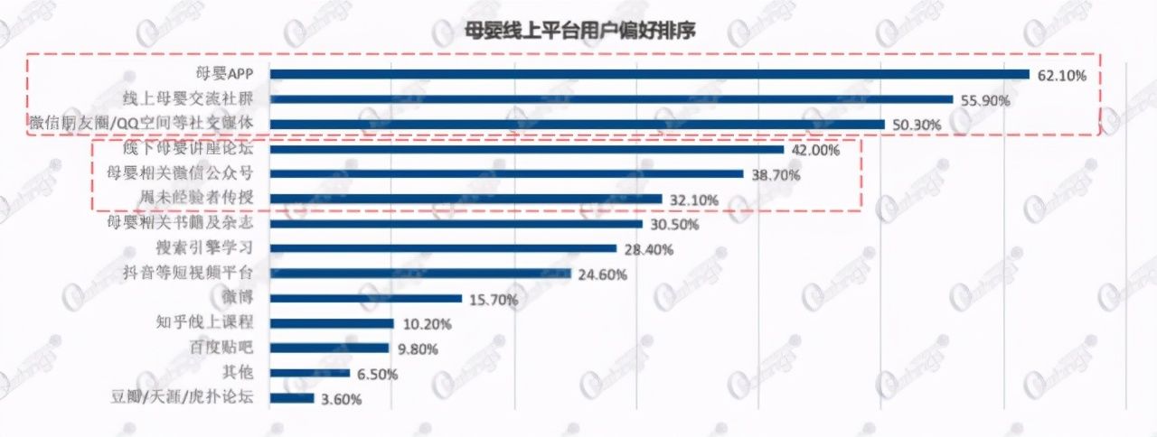 直播|O&#39;Ratings发布中国母婴直播行业年中报告