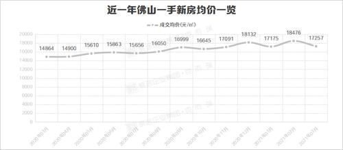 新高|猛料!破2.4万㎡,大湾区房价飚新高!82区房价全曝光