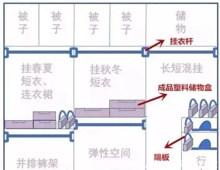 房子|房子面积再小,也要把这些地方装上柜子,比多买10㎡都值!