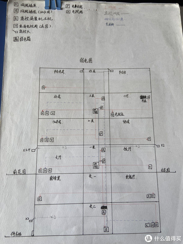 投影机|山仔谈装修，篇六：设计③电系统-弱电