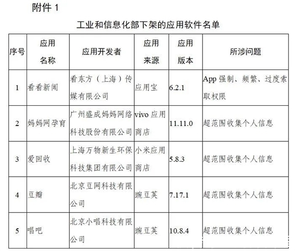 工信部|豆瓣唱吧等106款App被工信部下架 豆瓣回应：将各安卓版严格测试