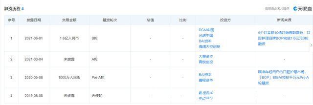 冰泉|口腔赛道愈发细分化 搅局者何以生存?