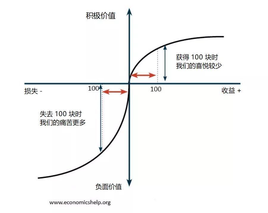 付费|Notability 回应老用户吐槽订阅制，为什么我们还是讨厌订阅制？