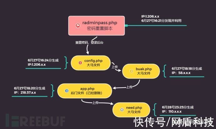 php|某公司的粗心导致网站被恶意篡改