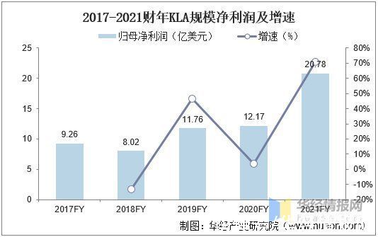 市场规模|2020年中国半导体前道量测设备行业市场现状分析，国产设备潜力大