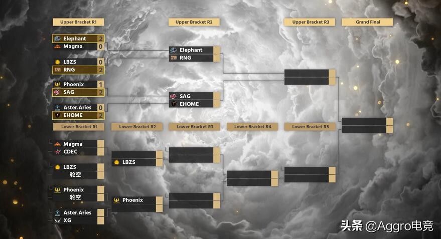 ti10|被瑞典拒之门外后，Dota2重新官宣TI10举办地，奖金超4001万美元