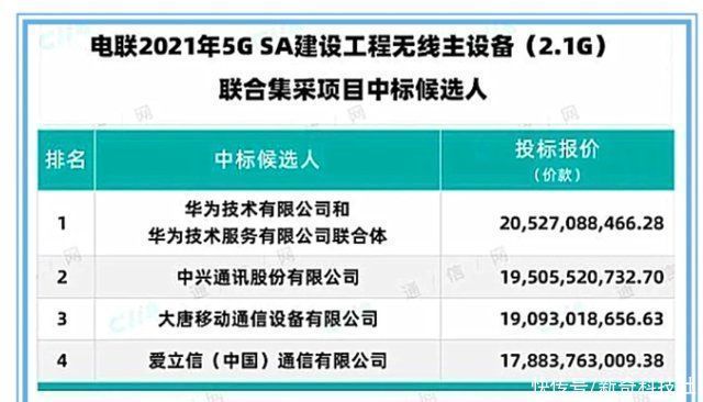 高通|5G订单全部给了美国高通，华为中兴颗粒无收，中国移动选择遭质疑