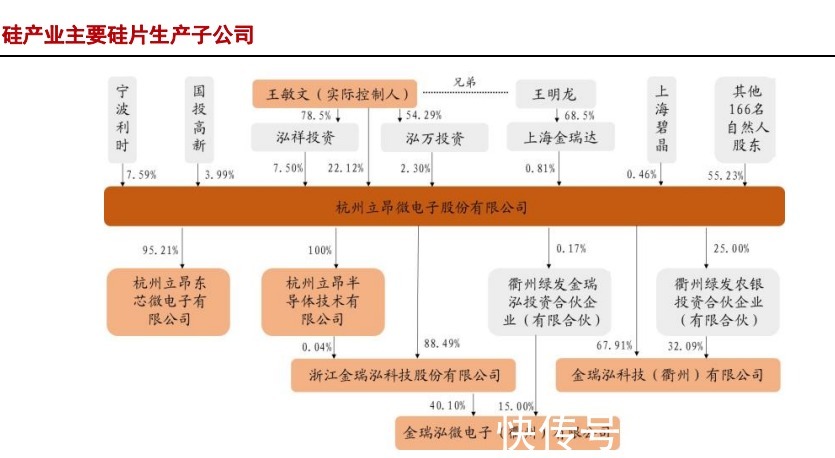 中国大陆|半导体硅片产业研究报告（下）