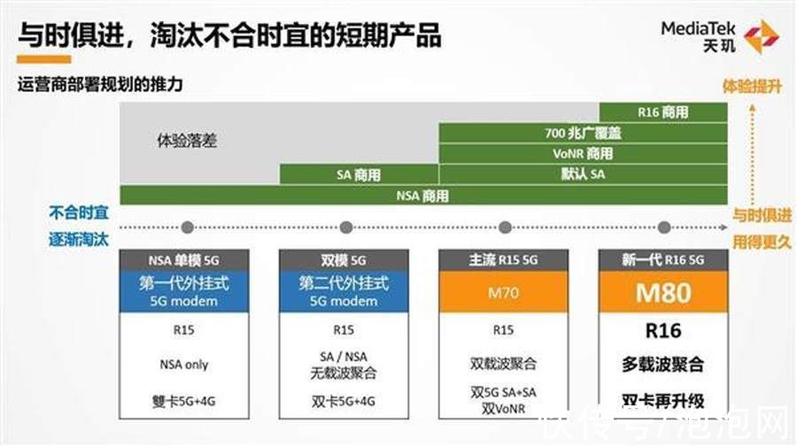 m80|新一代M80基带领跑R16，天玑9000 5G技术大揭秘