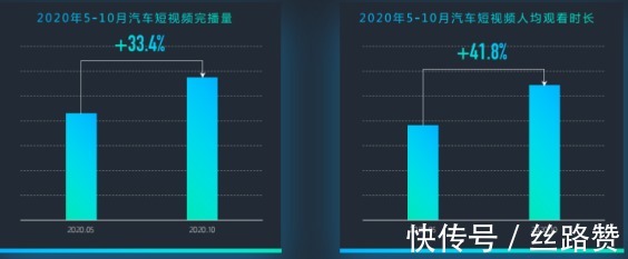 汽车行业|“老铁文化”下的汽车行业有哪些营销风口？