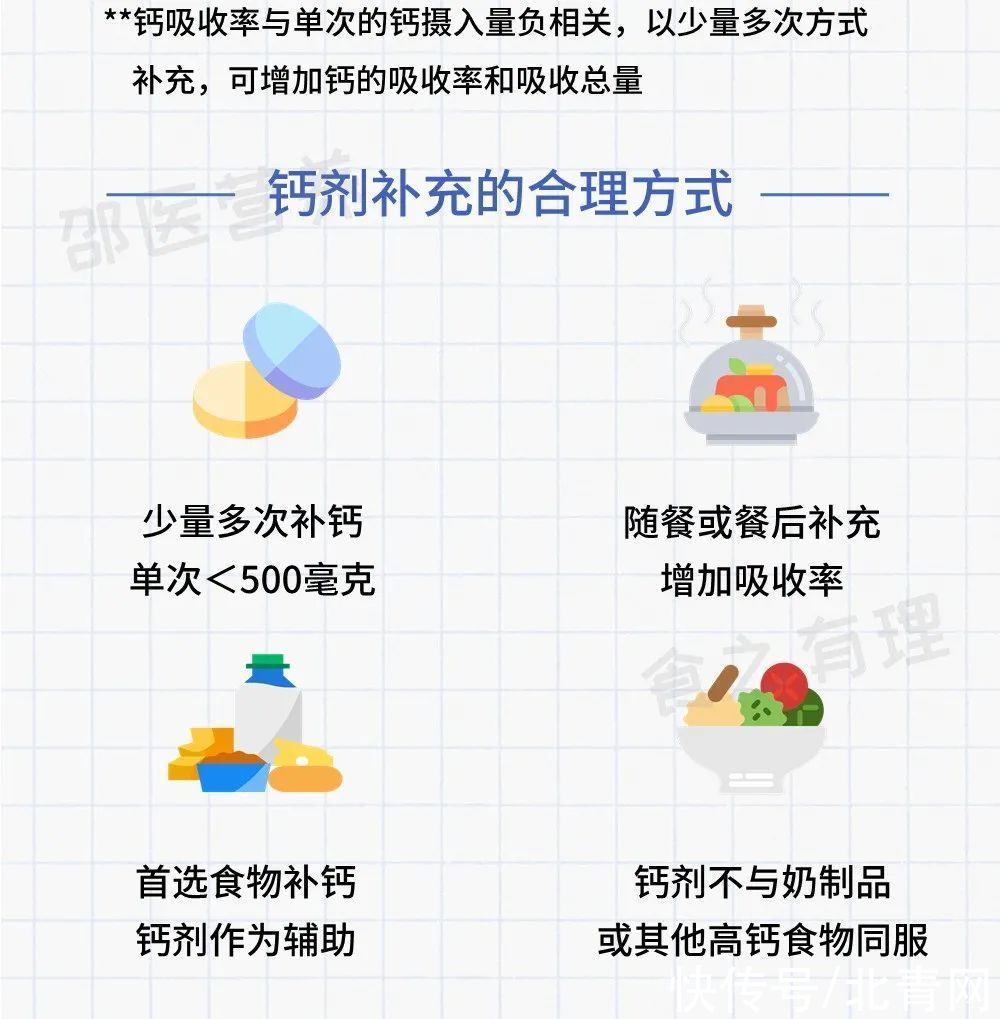 营养科|这么多年都吃错了？钙片应该这么挑