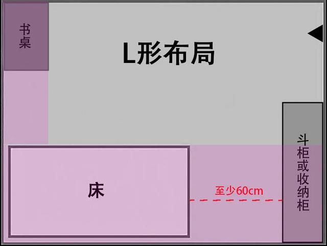 格局|卧室布局正确姿势！10㎡像20㎡，3种格局20种设计，实用又扩容