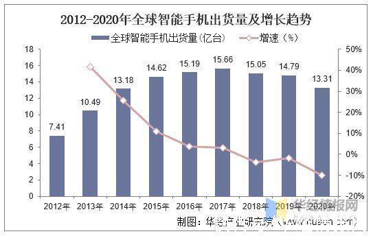 电源|2020年中国移动电源行业产业链、市场规模及出货量情况分析「图」