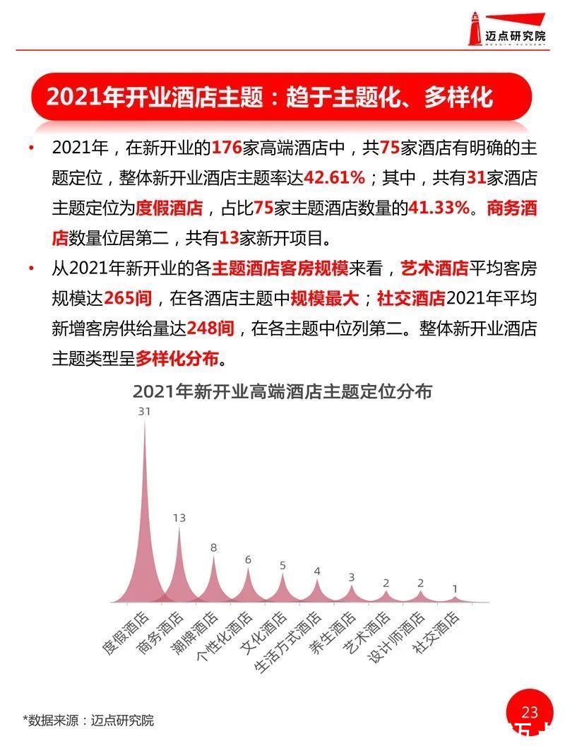 开业|2021年全国高端酒店开业统计报告发布