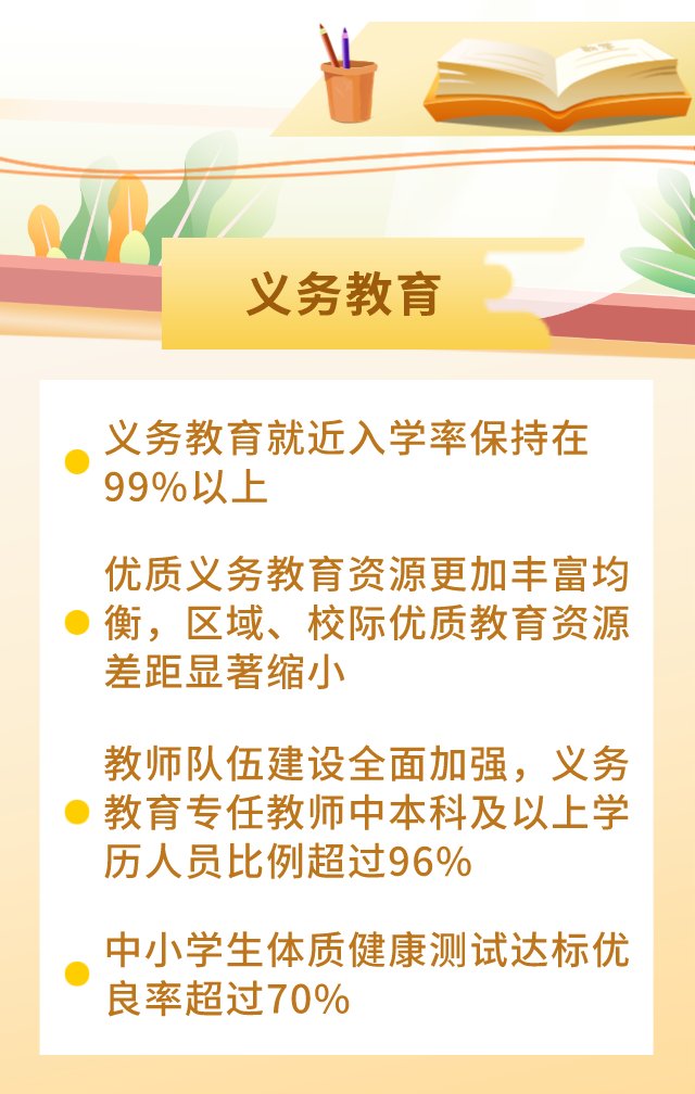 入园率|划重点了！北京未来五年教育发展规划一图读懂