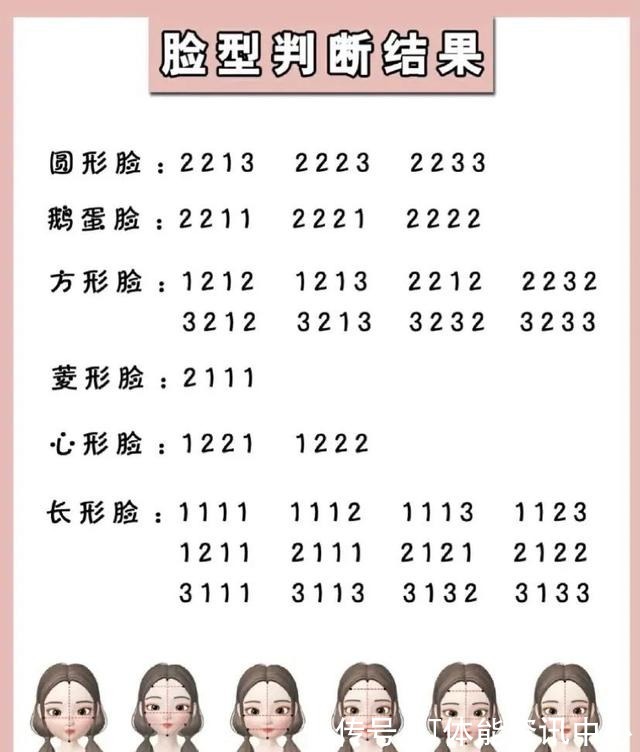 发型 普通长相的女生,这2个发型别剪!