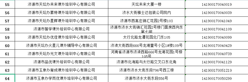 名单|济源公布第一批64家校外培训机构注销名单