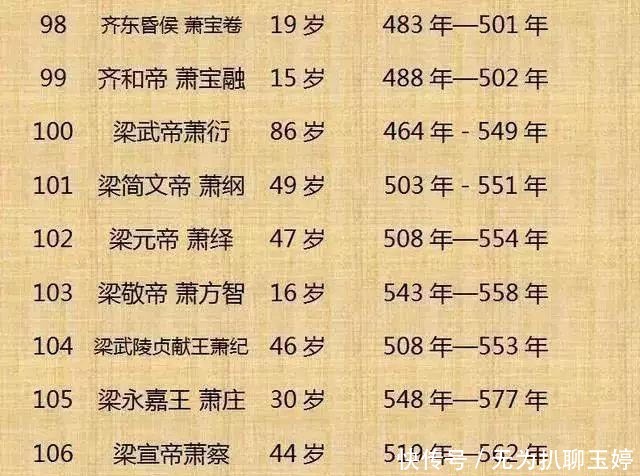 历代|中国历代300位皇帝列表!