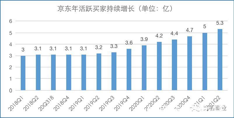 cto|刘强东再放权，京东下步怎么走？