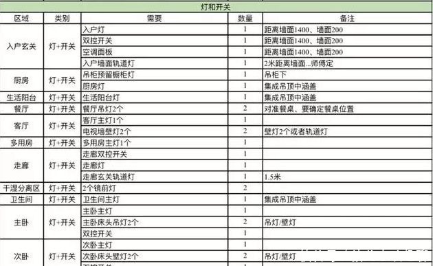 交汇处|新房水电这11个注意事项,扎了89%业主的心!附解决方案
