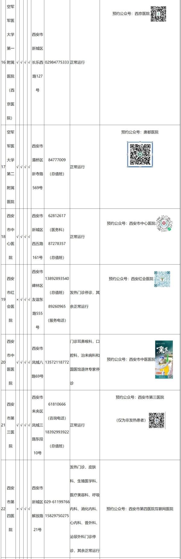 陕西卫健委|西安市三级医院开诊情况及预约方法公布！