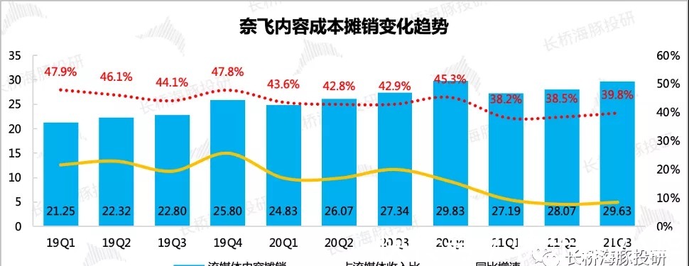 奈飞|“大水“要收了,谷歌、Facebook、亚马逊们还有下半场吗?