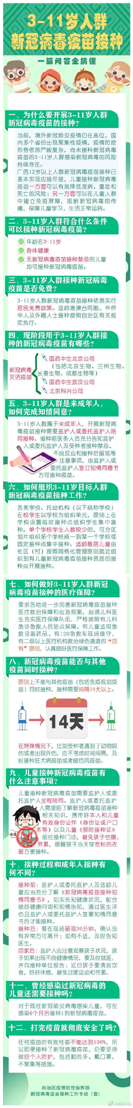 新冠疫苗|广西将启动3至11岁人群新冠疫苗接种工作，你关心的问题都在这