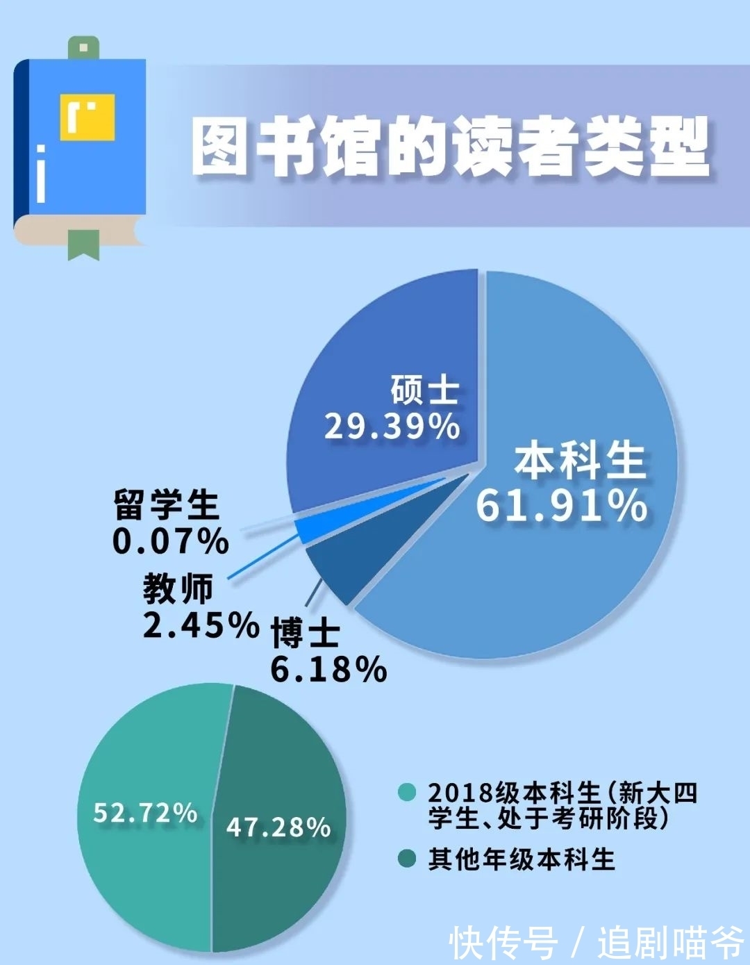 北工大|暑期全勤!是怎样的“宝藏图书馆”在吸引大家每日打卡?