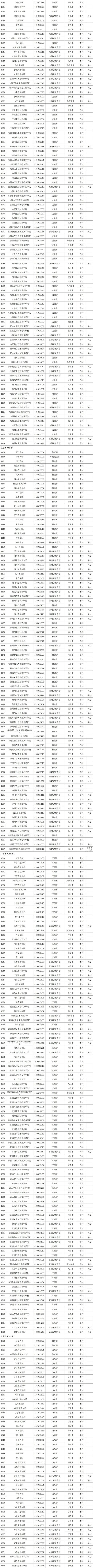 特别行政区|认准它们！全国高等学校名单最新公布，广西有这些学校