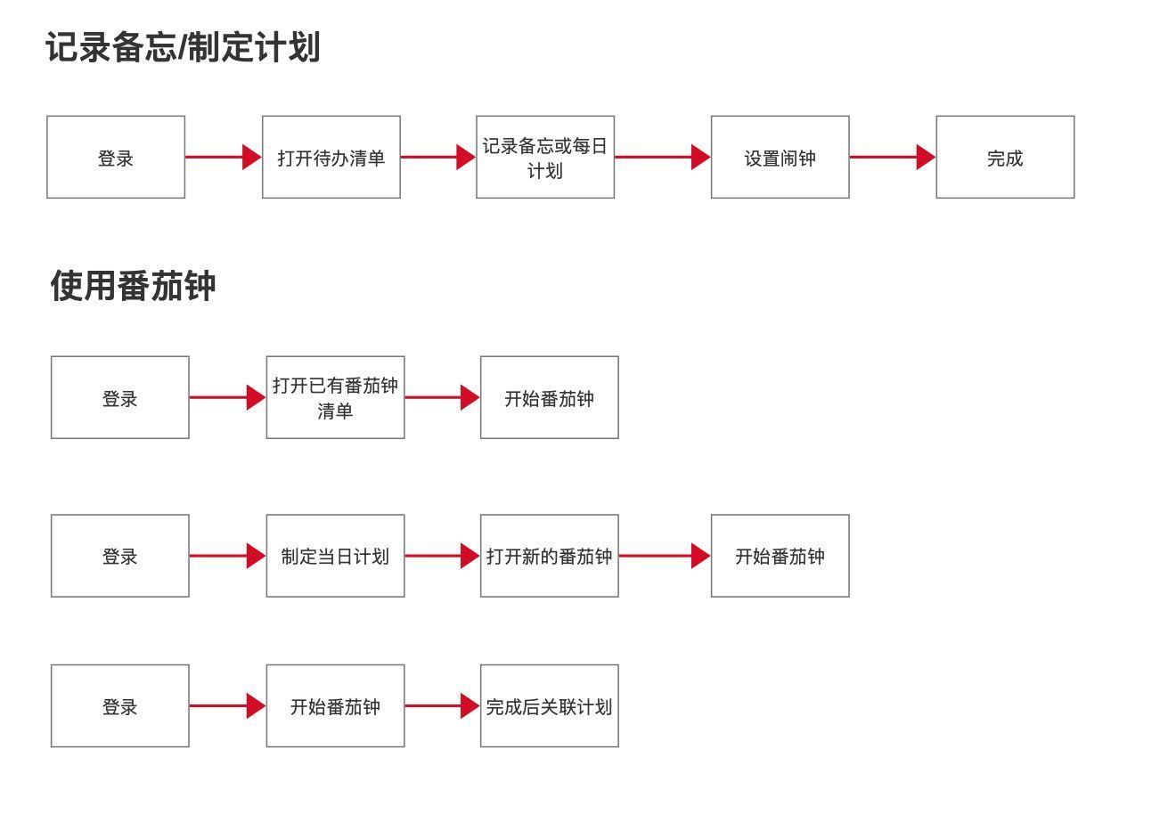 产品|待办清单：功能点调研及产品需求文档