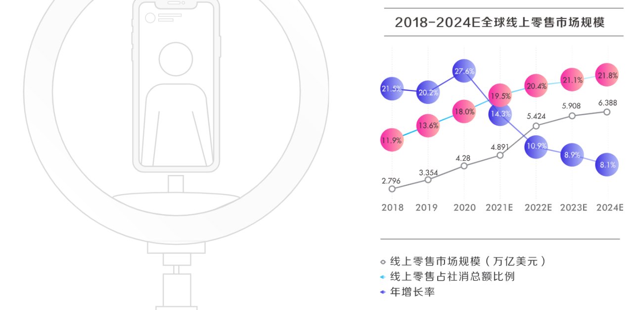 今日头条|一边大裁员一边买买买，字节跳动的焦虑你读懂了吗？