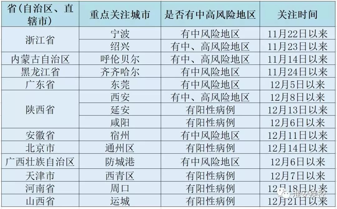 疫情|13+112丨西安+31，一图看清陕西235例确诊病例关系