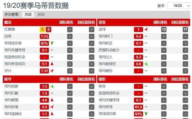 被忽视|军中铁卫,低调的防守大师,马蒂普不应该被忽视