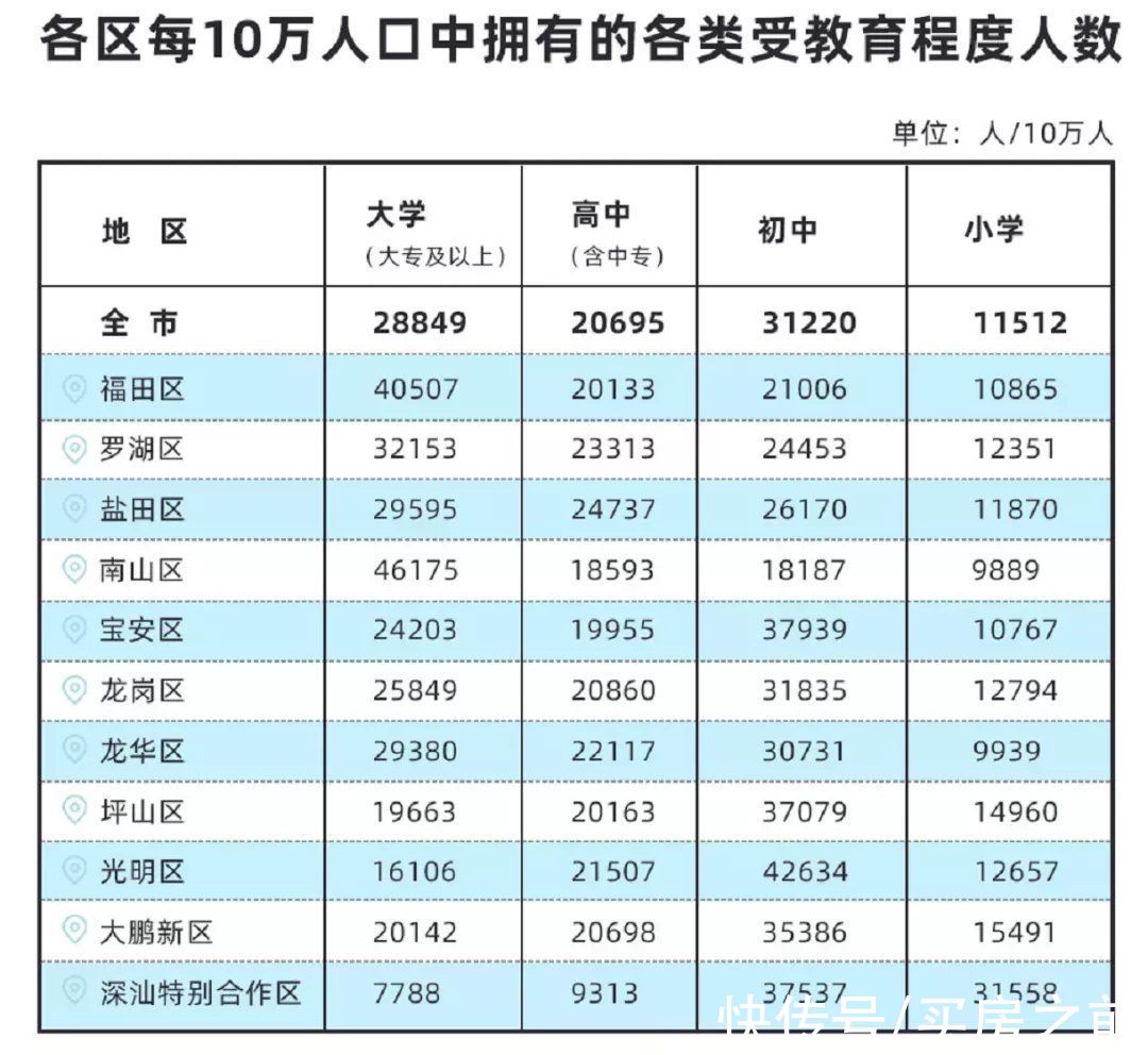 中泰印邸|一手消息！即将开盘，总价500多万买南山中心精装现楼住宅