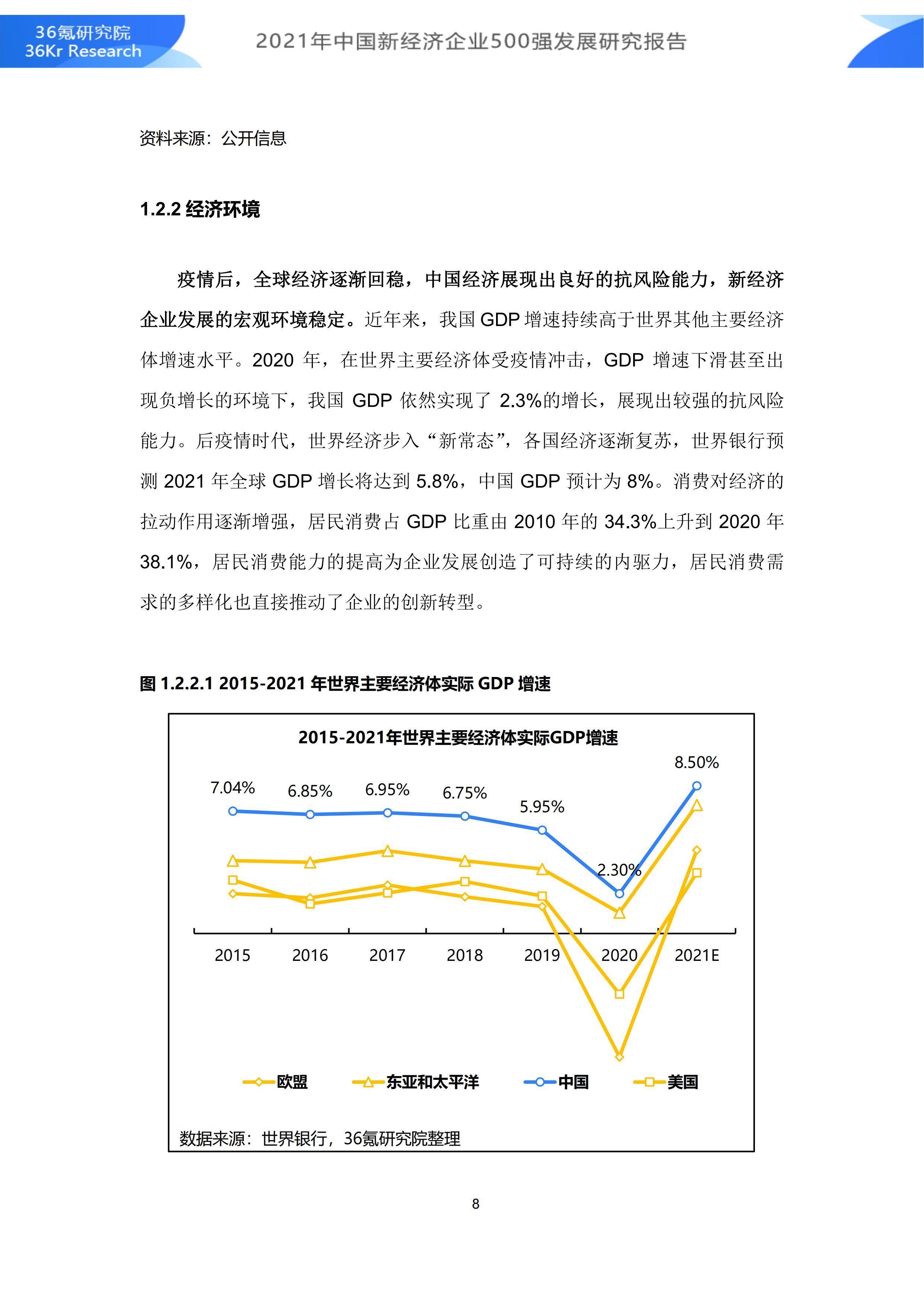 2021年中国新经济企业500强发展研究报告|36氪研究院 | 500强企业