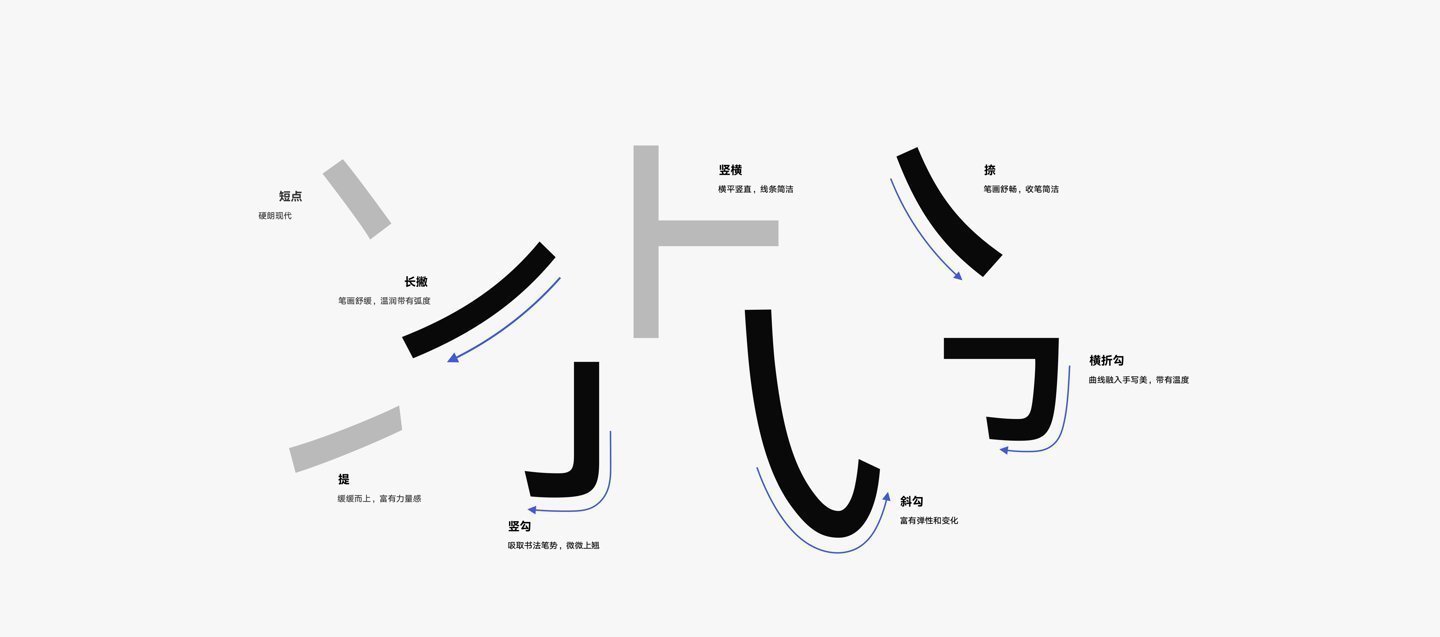 oppo|华为鸿蒙伴生字体 HarmonyOS Sans 可免费商用：全新字体笔画设计