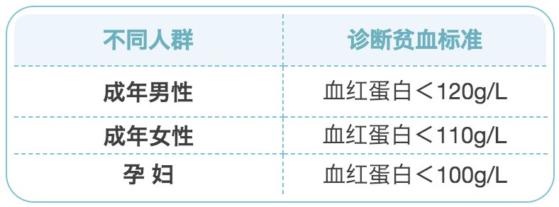 手术治疗|【健康科普】血糖高、尿酸高……8种指标多高才算病？要吃药吗？