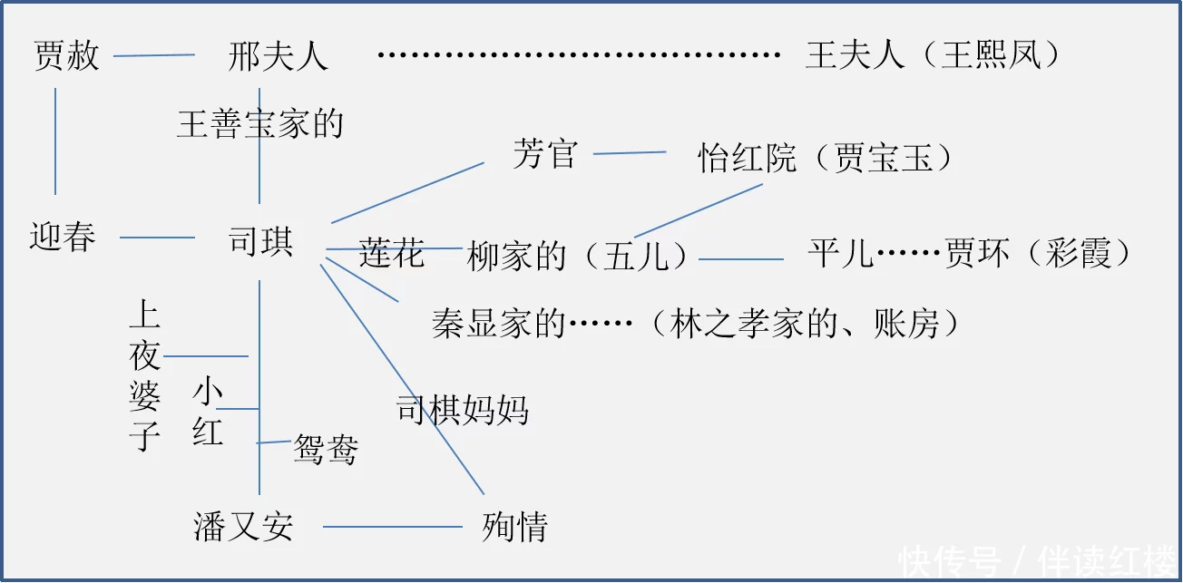 一篇读懂（红楼梦人物关系图）红楼梦人物关系整理 第1张