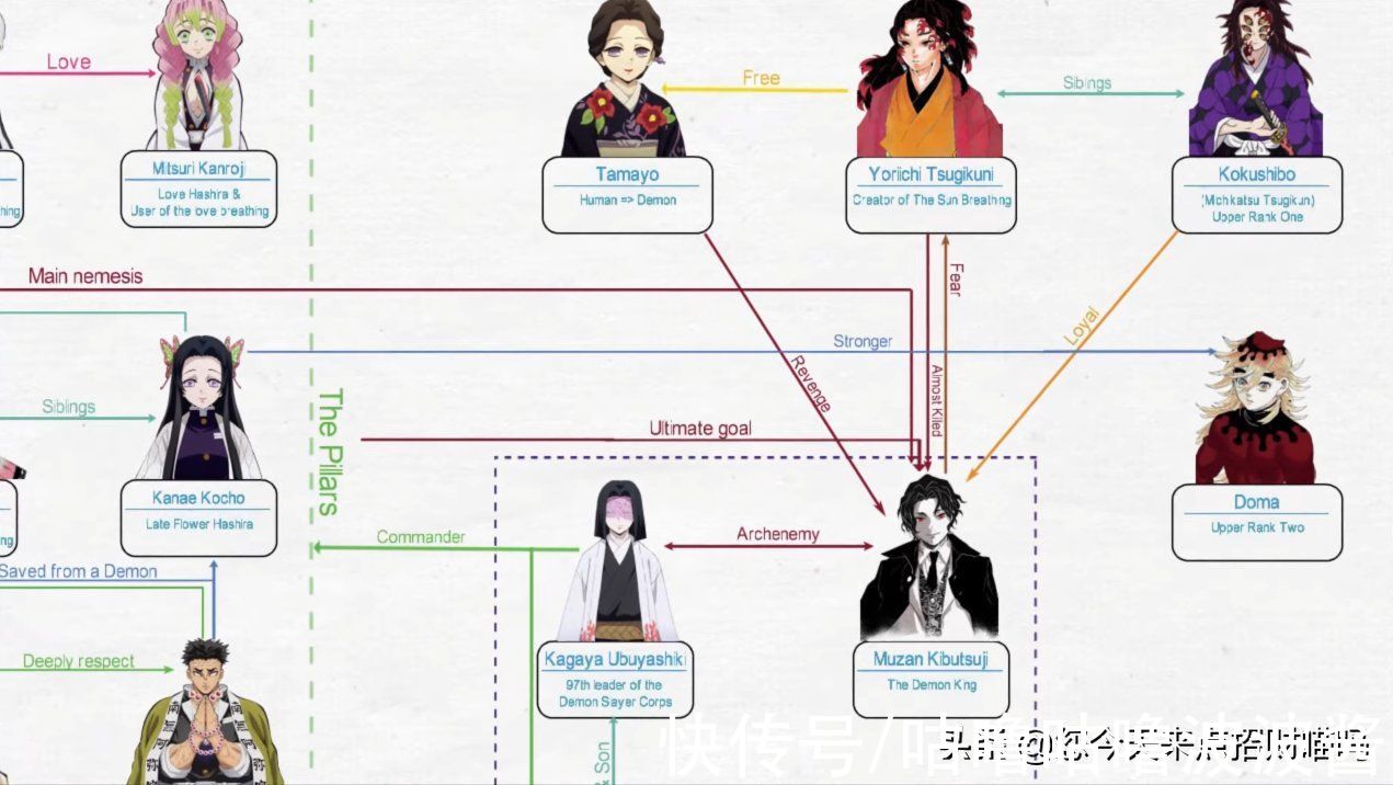 伊之助|鬼灭之刃：人物关系架构图，身在大气层的炭治郎多了小姨和岳父