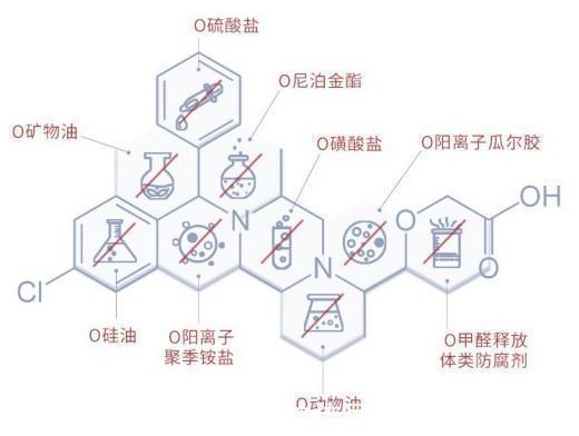 护肤品 护肤品别总跟风，这3种“国货”也好用！我不说，你未必会知道！